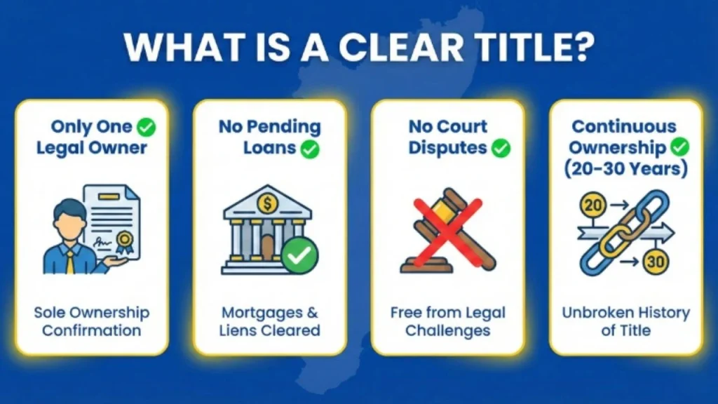 What is Clear Title