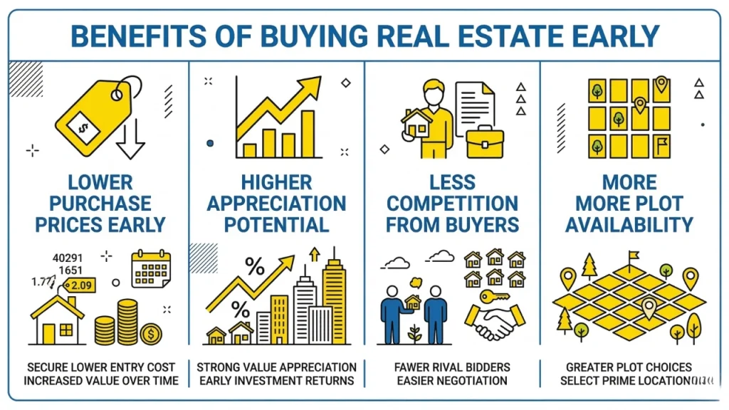 Benefits of Buying Real Estate Early