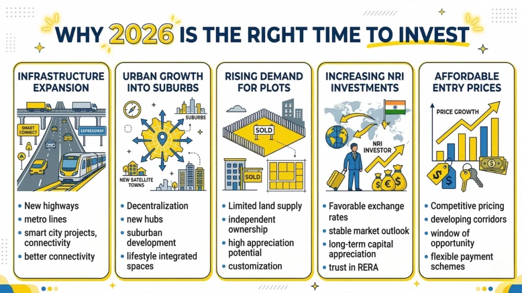 Key Reasons 2026 Favors Land Investors