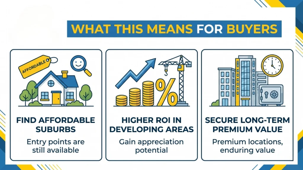 What this means for buyers