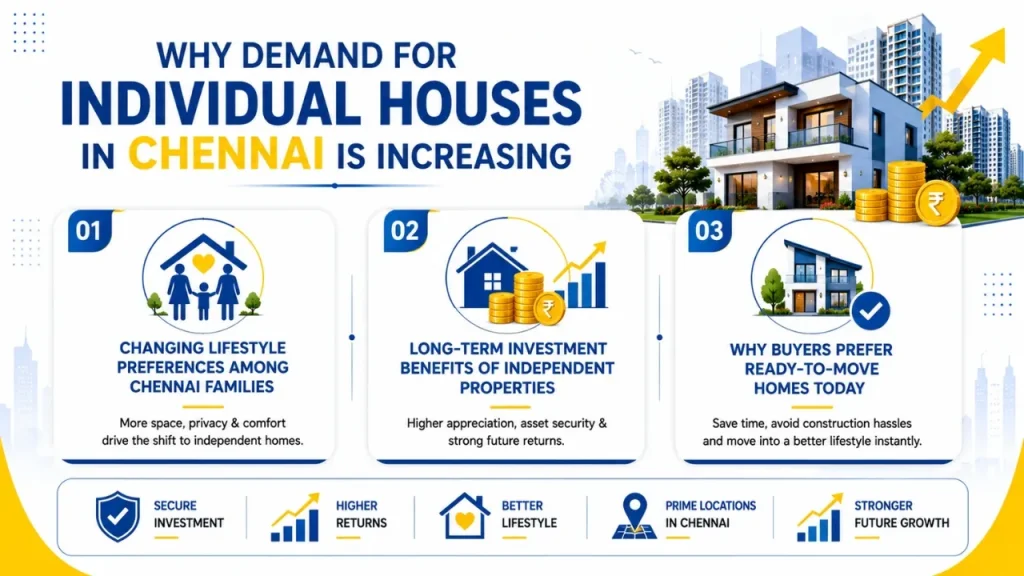 Why Demand for Individual Houses in Chennai Is Increasing