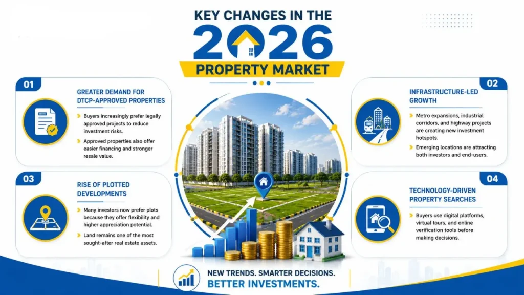 Key Changes in the 2026 Property Market