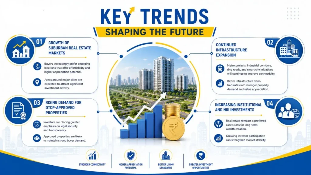 Key trends shaping the future