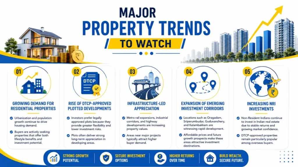 Major Property Trends to Watch