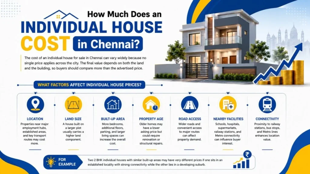 How Much Does an Individual House Cost in Chennai 