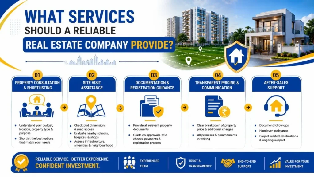 What Services Should a Reliable Real Estate Company Provide