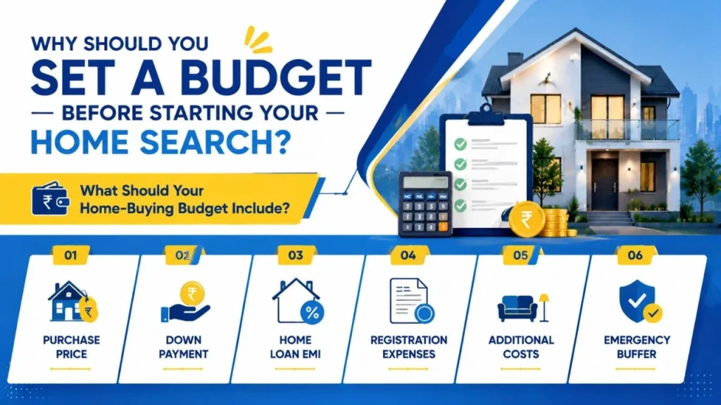 why should you set a budget before starting your home search
