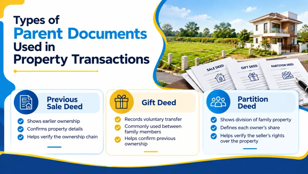 Parent Document Explained: How to Check Property Ownership History