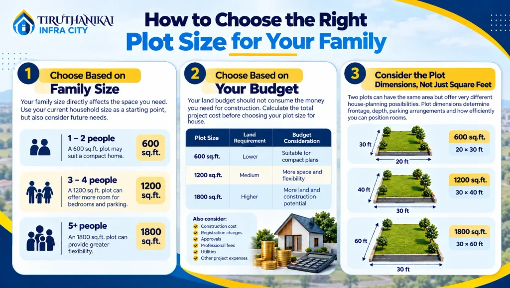 600 vs 1200 vs 1800 Sq. Ft. Plot: Which Plot Size for House Should You Buy?