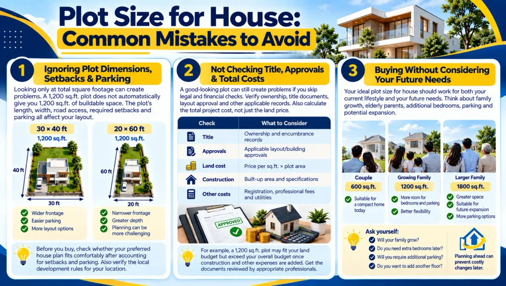600 vs 1200 vs 1800 Sq. Ft. Plot: Which Plot Size for House Should You Buy?